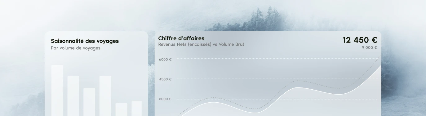 Illustration Indicateurs dçactivité